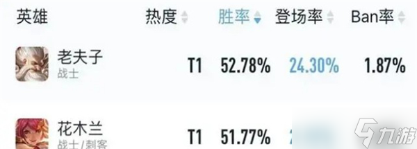 王者荣耀s29对抗路战英雄有哪些 详细对抗路英雄上分推荐