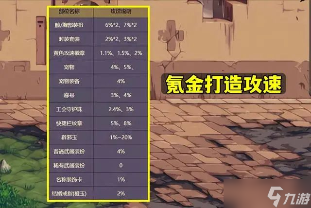 dnf机械战神鞋子怎么玩-dnf机械战神鞋子怎么触发