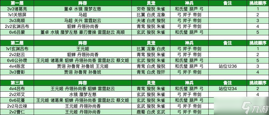 三国志幻想大陆探骊寻珠全章节通关攻略