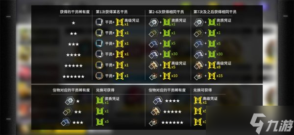 《明日方舟》干员寻访凭证要多少黄票 黄票兑换寻访凭证攻略