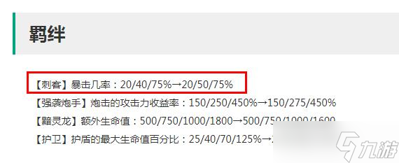 《云顶之弈》12.20版本刺客羁绊加强一览