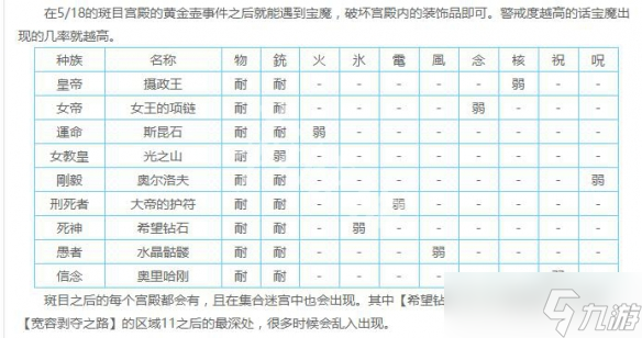 《女神異聞錄5皇家版》寶魔位置一覽 寶魔位置介紹