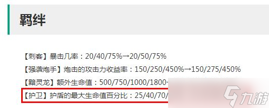 云頂之弈12.20版本護(hù)衛(wèi)羈絆加強(qiáng)詳情