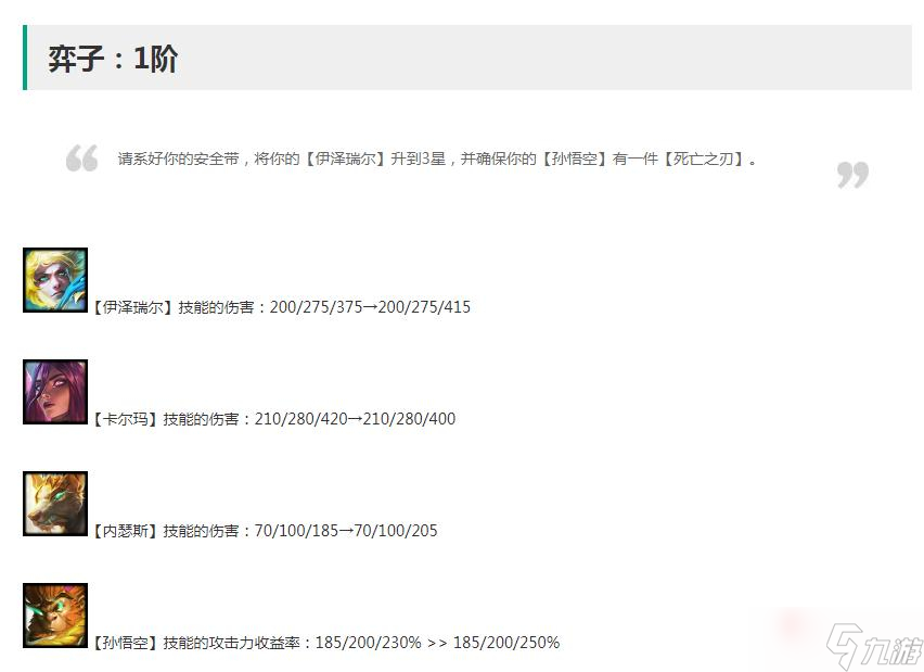 《云顶之弈》12.20版本弈子改动一览