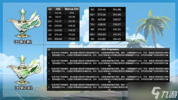 原神千夜浮梦怎么用 千夜浮梦使用方法