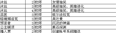 我叫mt online技能升级 我叫MT online技能升级攻略总览