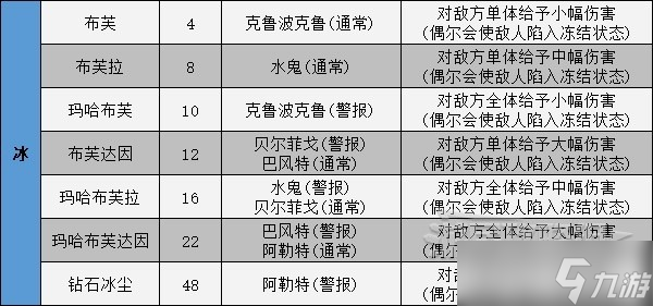 《女神異聞錄5皇家版》人格面具電椅刑技能卡一覽 電椅技能效果介紹