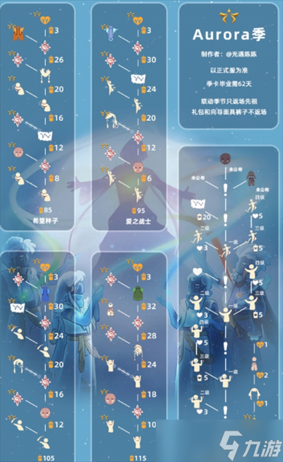 《光遇》歐若拉季節(jié)先祖位置一覽