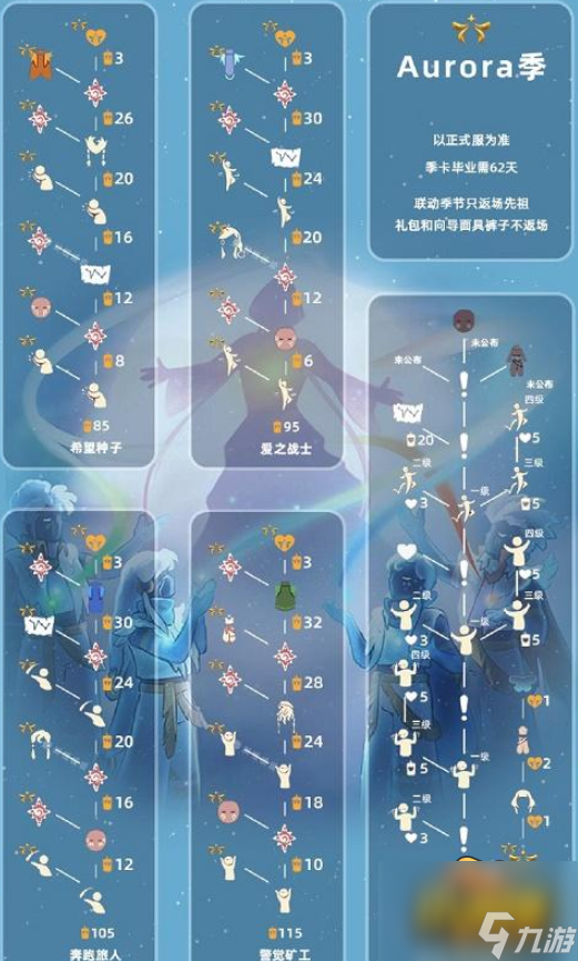 光遇aurora联动物品有哪些-光遇欧若拉联动兑换图