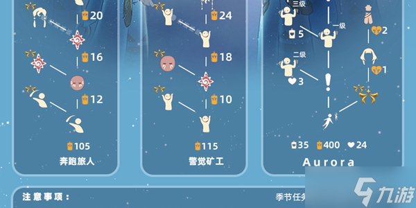 光遇欧若拉联动兑换图一览