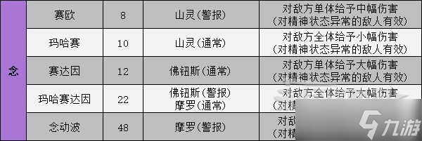 《女神异闻录5皇家版》人格面具电椅刑技能卡一览 电椅技能效果介绍