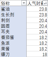ff14无人岛工坊10月25日至11月1日推荐产品一览
