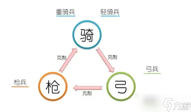 王国纪元兵种克制怎么玩