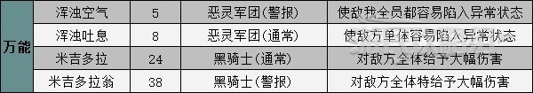 《女神異聞錄5皇家版》人格面具電椅刑技能卡一覽 電椅技能效果介紹