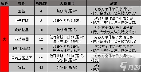 《女神異聞錄5皇家版》人格面具電椅刑技能卡一覽 電椅技能效果介紹