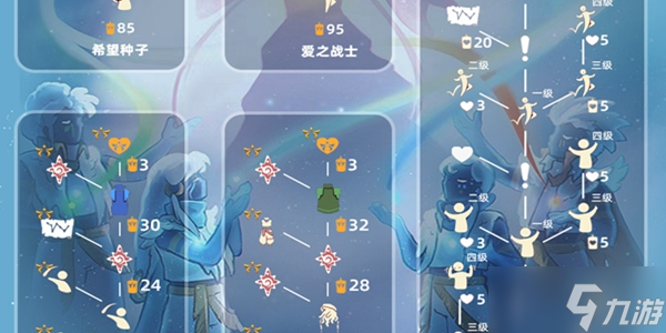 光遇欧若拉联动兑换图一览