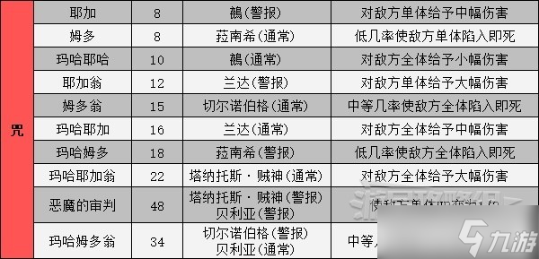 《女神异闻录5皇家版》人格面具电椅刑技能卡一览 电椅技能效果介绍