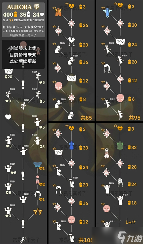 光遇欧若拉联动兑换图攻略