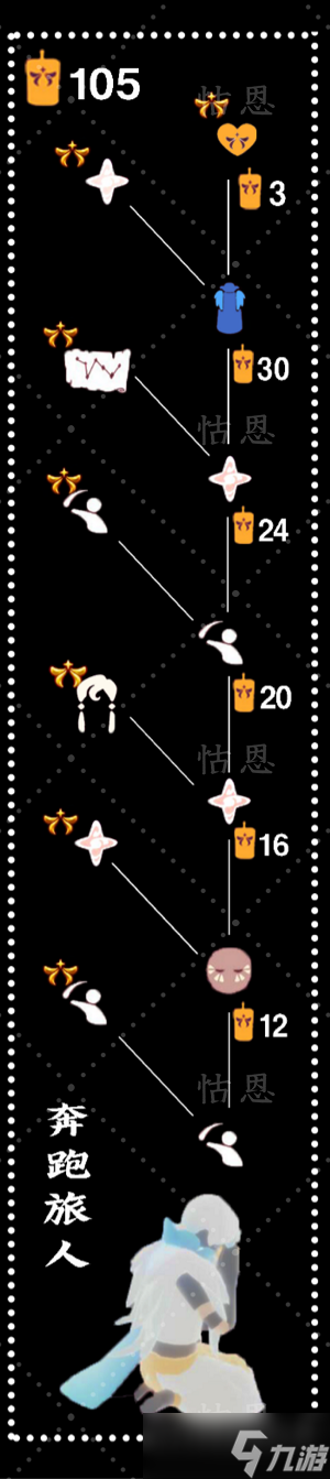 《光遇》奔跑旅人先祖兑换图一览