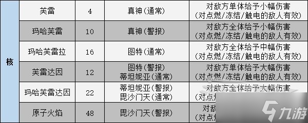 《女神异闻录5皇家版》人格面具电椅刑技能卡一览 电椅技能效果介绍