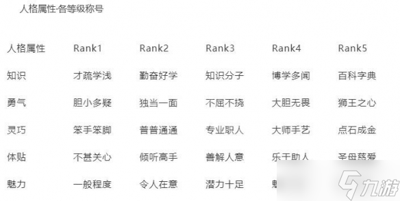 《女神异闻录5皇家版》体贴怎么升？提升体贴方法介绍