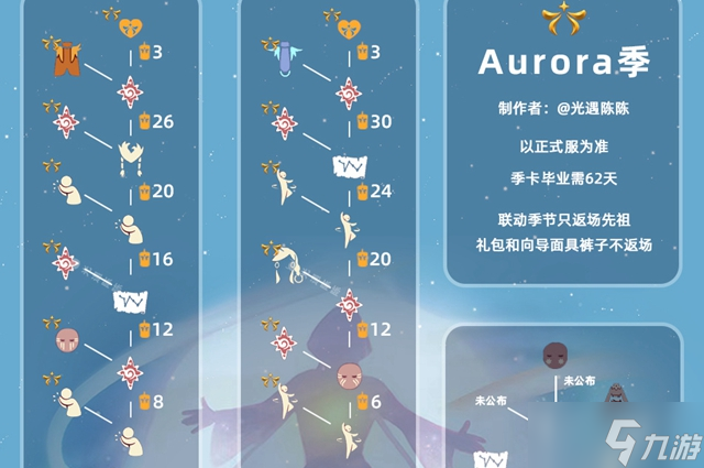 光遇欧若拉联动兑换图一览