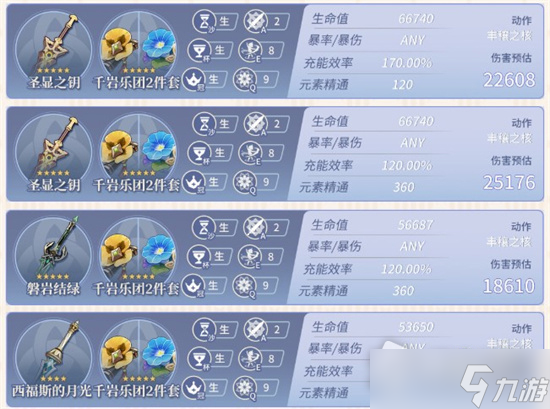 《原神》妮露毕业属性面板分享