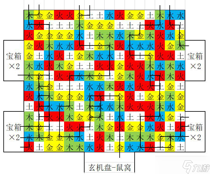 盗墓长生印南洋大墓五行房通关路线是什么-南洋大墓五行房通关路线攻略