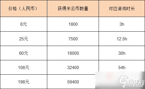 《原神》云·原神PC平台资格获取方法介绍