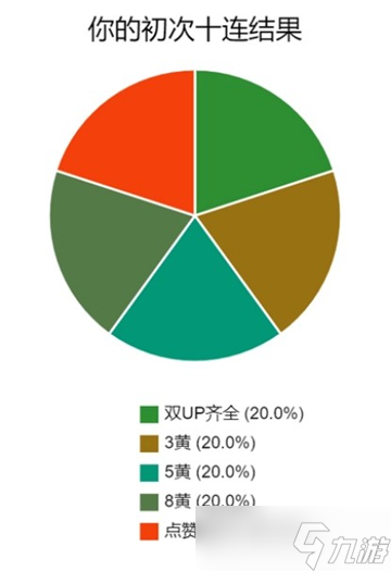 明日方舟3.5周年限定卡池有哪些干員