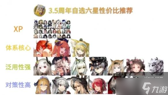 《明日方舟》3.5周年自選五星