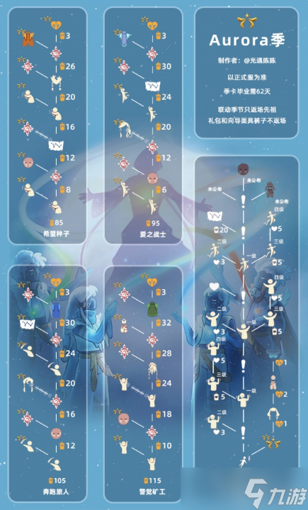 光遇歐若拉季節(jié)先祖位置