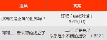 《女神异闻录5皇家版》steam版结局分支一览