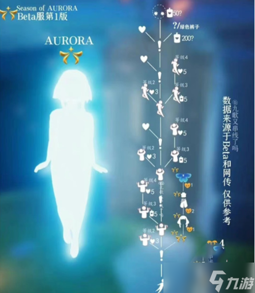 《光遇》欧若拉向导先祖完整兑换图一览