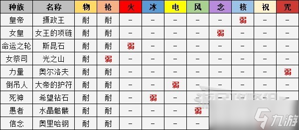 《女神異聞錄5皇家版》寶魔弱點(diǎn)屬性一覽表 寶魔出現(xiàn)位置