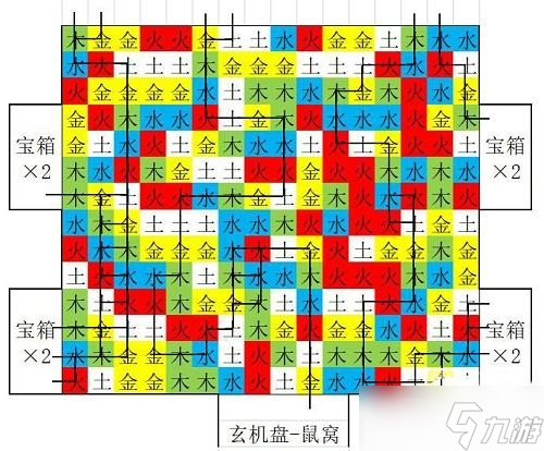 盗墓长生印豫州的石像怎么转 豫州的石像转动攻略
