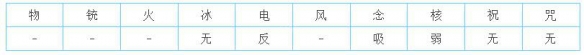 《女神异闻录5皇家版》什么最强面具 最强面具推荐
