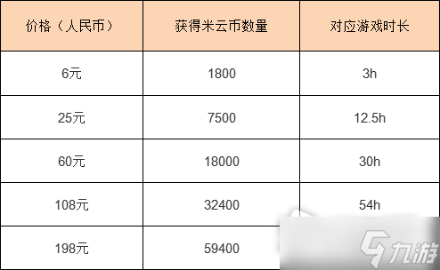 《原神》云·原神PC平臺資格獲取方法介紹