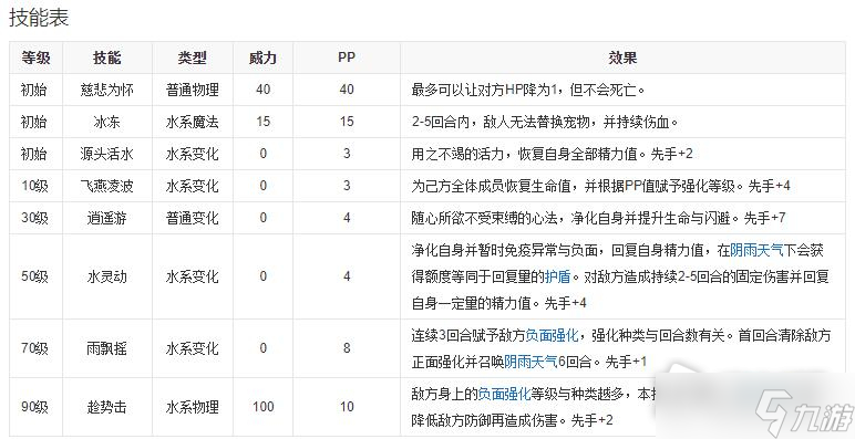 《洛克王國》碧水靈獸技能搭配推薦