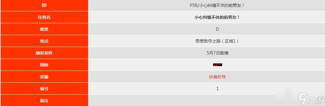 《女神异闻录5皇家版》steam版小心纠缠不休的前男友触发时间