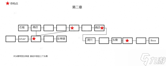 《神之天平》全章節(jié)標(biāo)識地圖怎么樣？全章節(jié)標(biāo)識地圖分享介紹