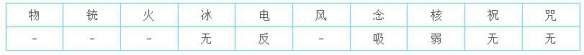 女神异闻录5皇家版最强面具选择推荐 p5r皇家版最强面具该怎么选择