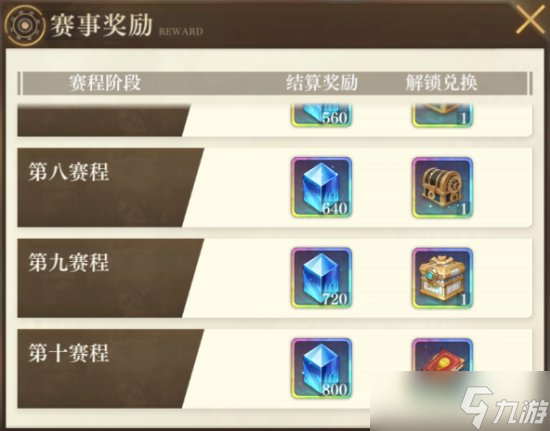 《空之要塞启航》环球锦标赛怎么玩 环球锦标赛玩法奖励介绍