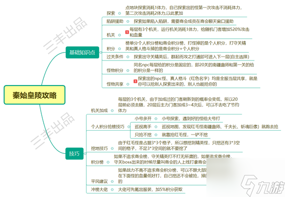 叫我大掌柜秦始皇陵活動(dòng)資源有哪些 叫我大掌柜秦始皇陵活動(dòng)資源產(chǎn)出攻略