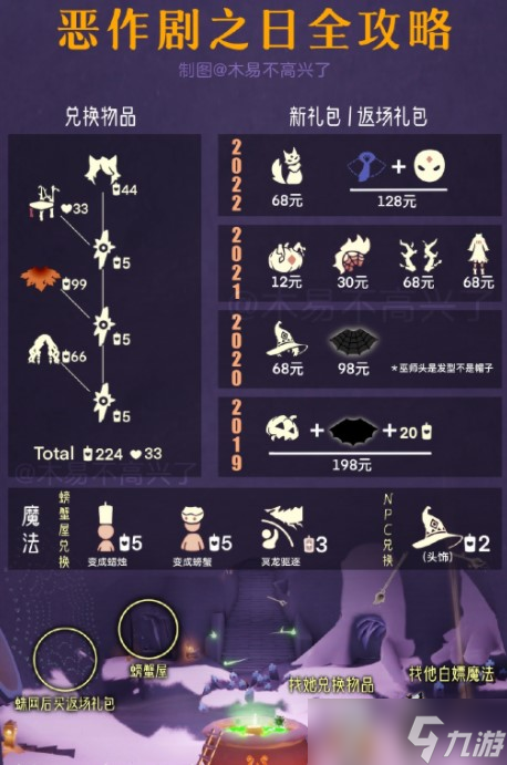 光遇恶作剧之日兑换图是什么-恶作剧之日兑换图分享2022