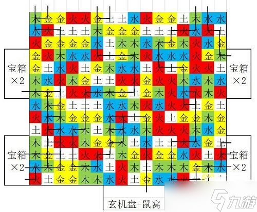 盗墓长生印豫州的石像怎么转动-豫州的石像转动方法