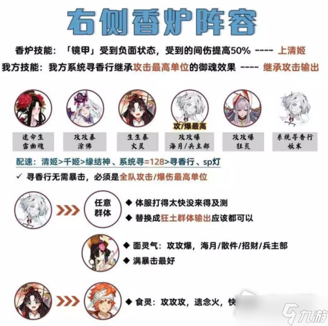 《阴阳师》吾道御行香炉怪怎么过