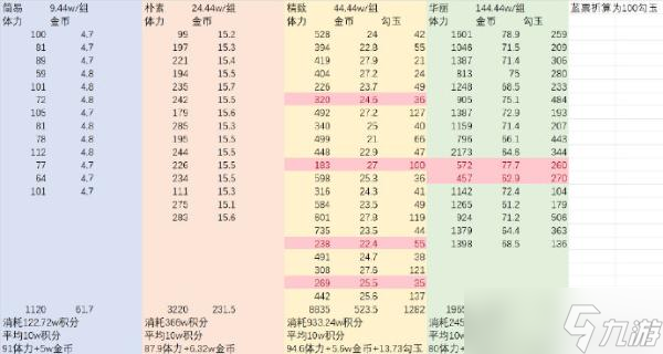 《陰陽師》尋香超鬼王開箱攻略