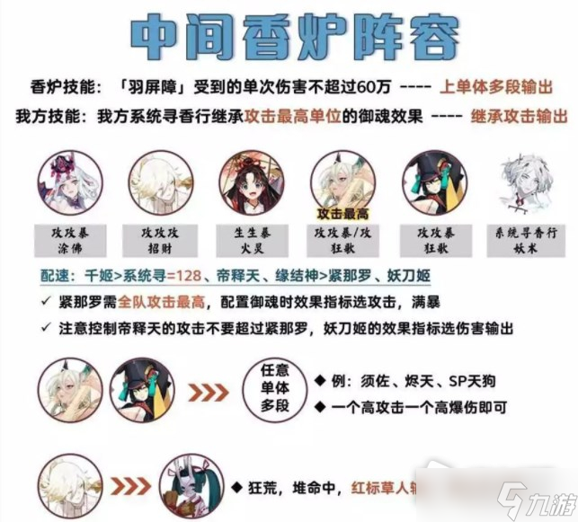 《阴阳师》吾道御行香炉怪怎么过