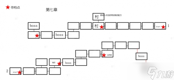 《神之天平》全章節(jié)標(biāo)識地圖怎么樣？全章節(jié)標(biāo)識地圖分享介紹